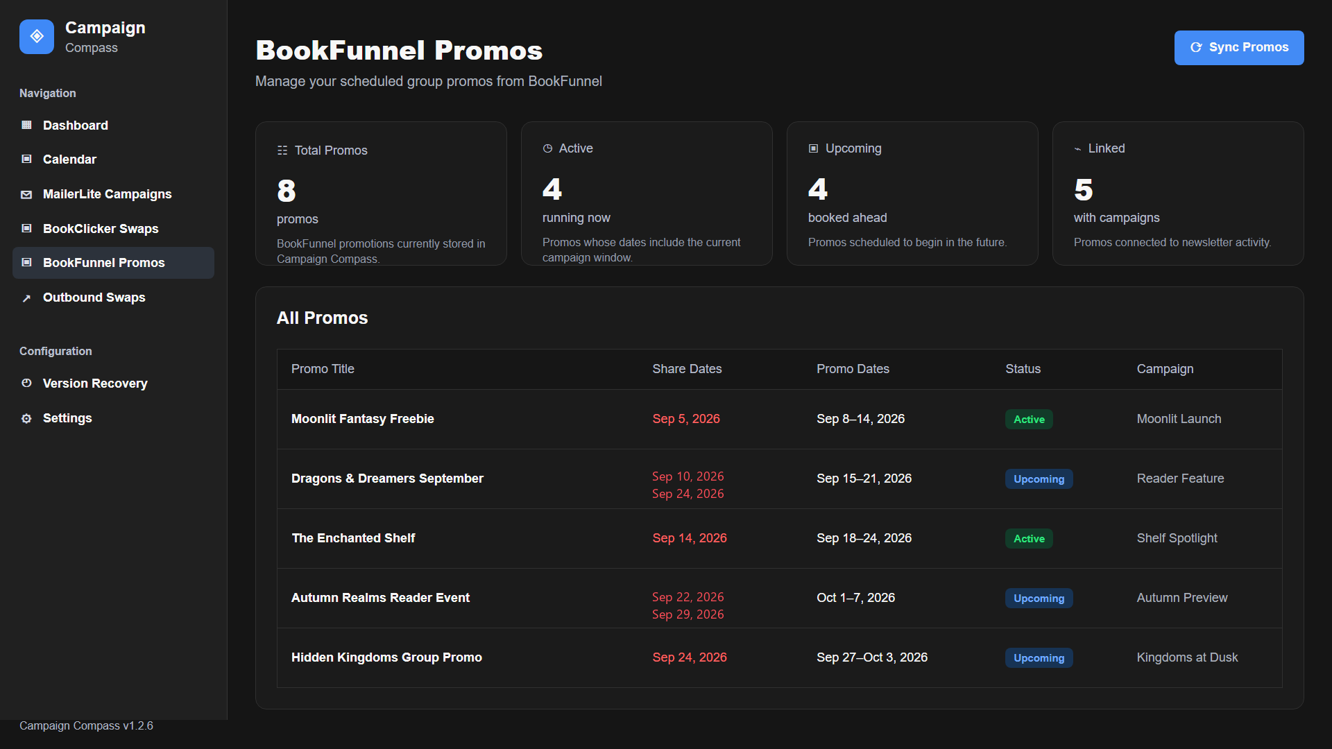 Campaign Compass BookFunnel promos view showing active and upcoming group promotions, share dates, statuses, and linked campaigns